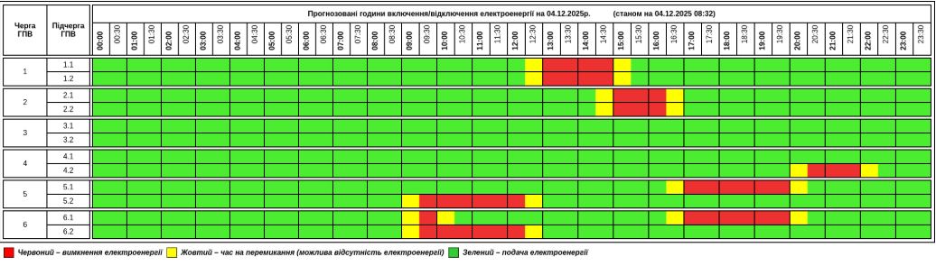 Графіки відключень на 4 грудня: де і коли не буде світла (список)